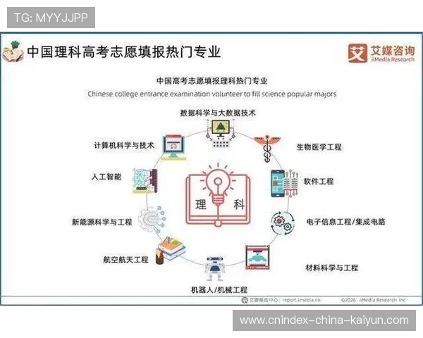 2026高考志愿填报最受关注十大热门专业与就业前景深度解析指南